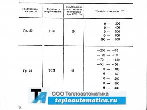 Логометр Ш69000
