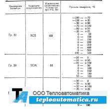 Логометр Ш69000